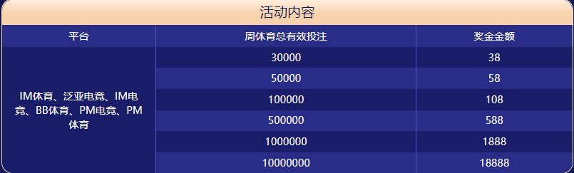 金沙游戏体育大闯关
